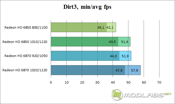 Dirt3