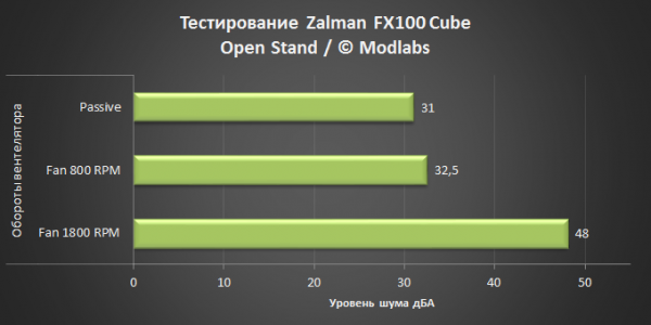 Zalman FX100 Cube