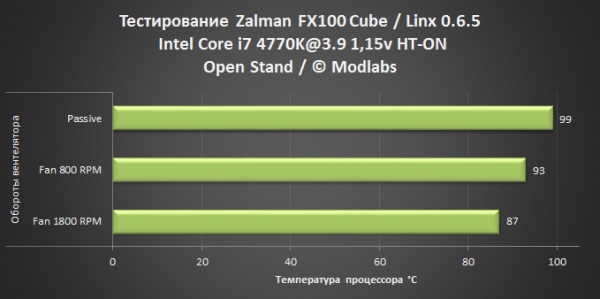 Zalman FX100 Cube