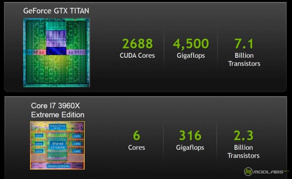 Обзор и тестирование ZOTAC GeForce GTX TITAN на платформе AMD