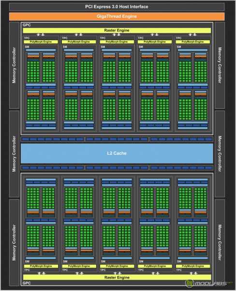NVIDIA GeForce GTX 1060