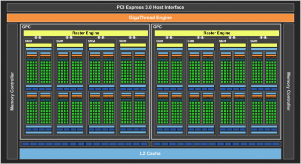 Inno3D iChill GeForce GTX 960 Ultra