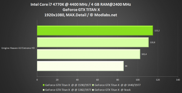 GeForce GTX TITAN X
