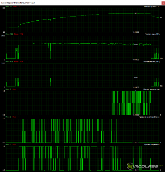 Inno3D GeForce GT 1030 0dB