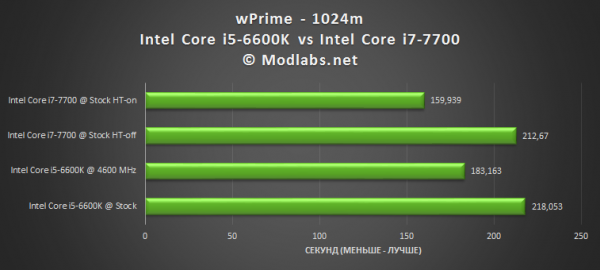 Intel Core i7-7700