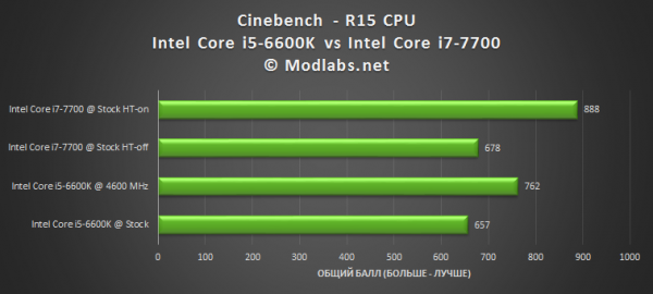 Intel Core i7-7700