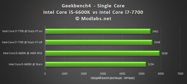 Intel Core i7-7700