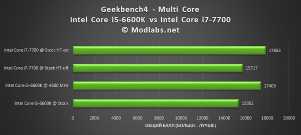 Intel Core i7-7700