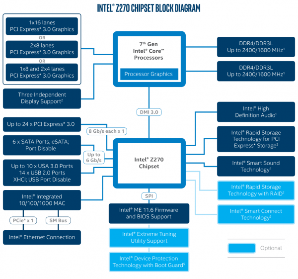 Intel Core i7-7700
