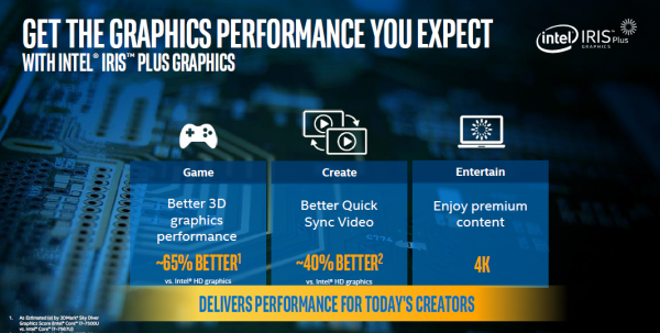 Intel Core i7-7700