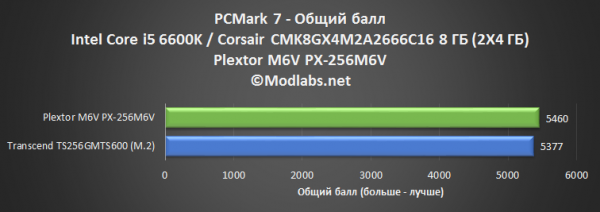 Plextor M6V