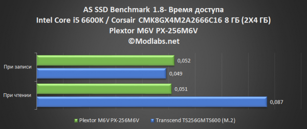 Plextor M6V