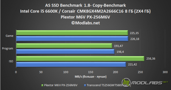 Plextor M6V