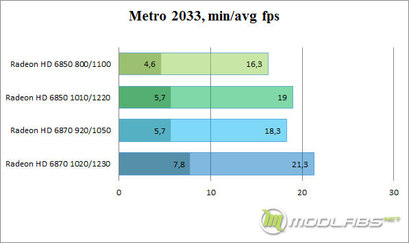 Metro 2033