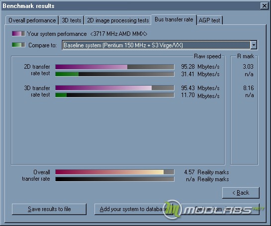 PCI Transfer Rate performance