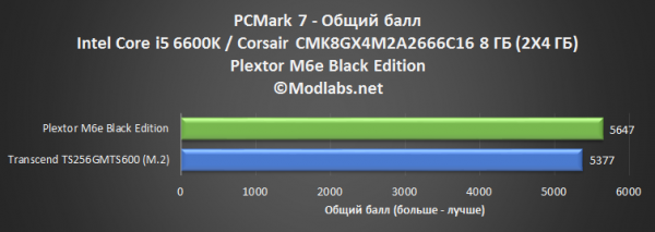 Plextor M6e Black Edition