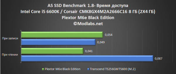 Plextor M6e Black Edition