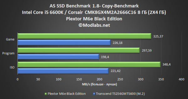 Plextor M6e Black Edition