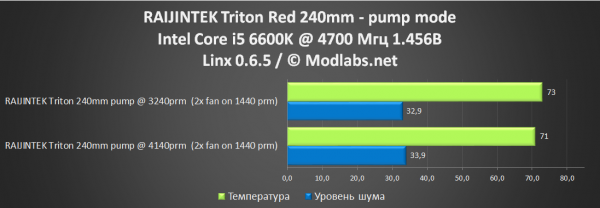 Raijintek Triton