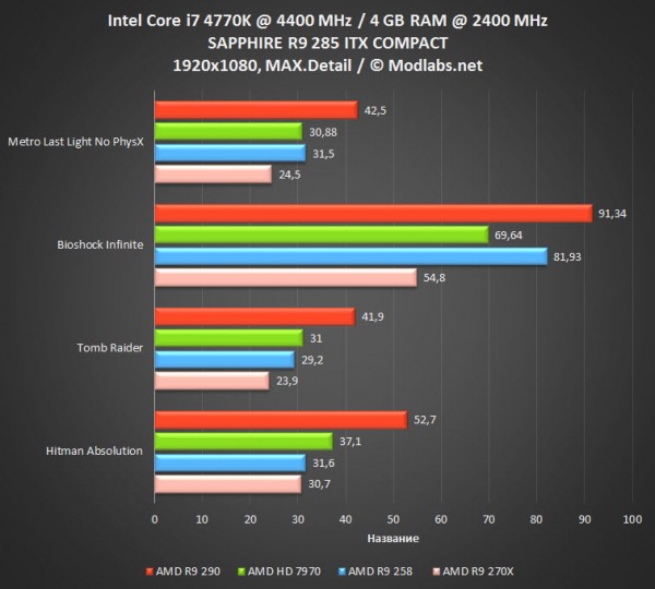 SAPHIRE R9 285 COMPACT