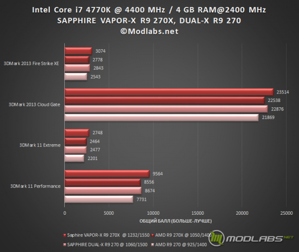 SAPPHIRE DUAL-X R9 270