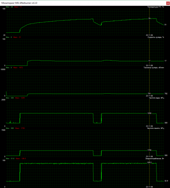 SAPPHIRE NITRO+ Radeon RX 570