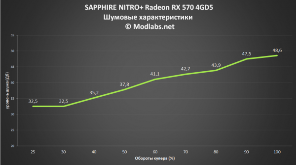 SAPPHIRE NITRO+ Radeon RX 570