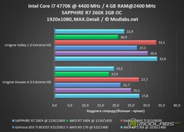 SAPPHIRE R7 260X OC