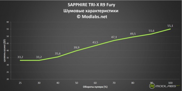 SAPPHIRE TRI-X R9 Fury