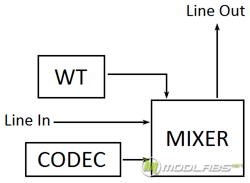 MS-DOS и SPDIF