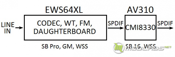 MS-DOS и SPDIF