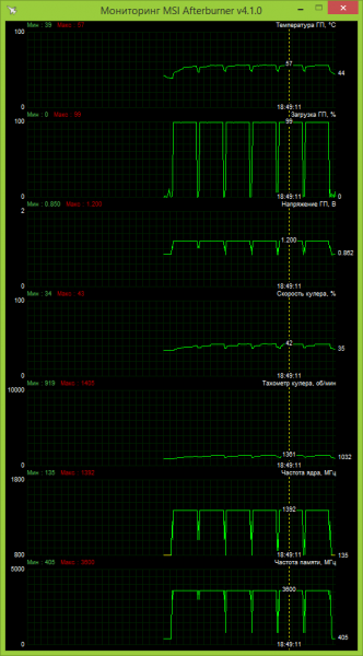 STRIX-GTX960-DC2OC-2GD5