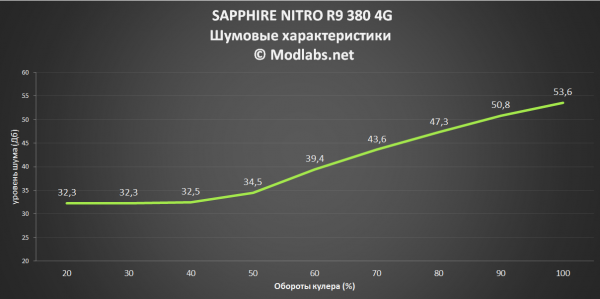 Radeon R9 380