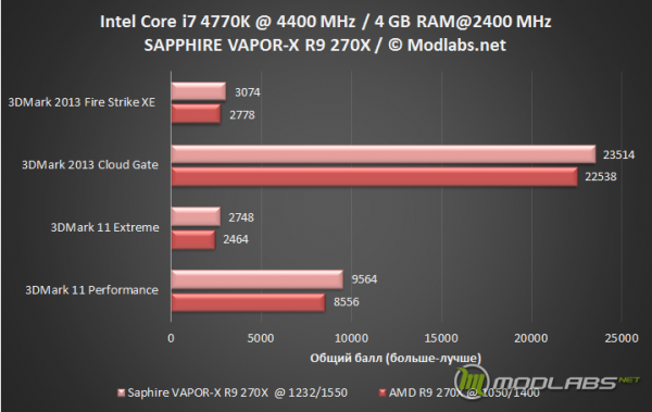 SAPPHIRE VAPOR-X R9 270X