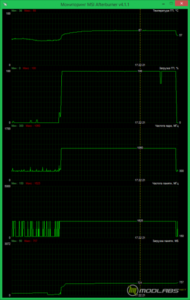 Sapphire Nitro R7 360 2G D5