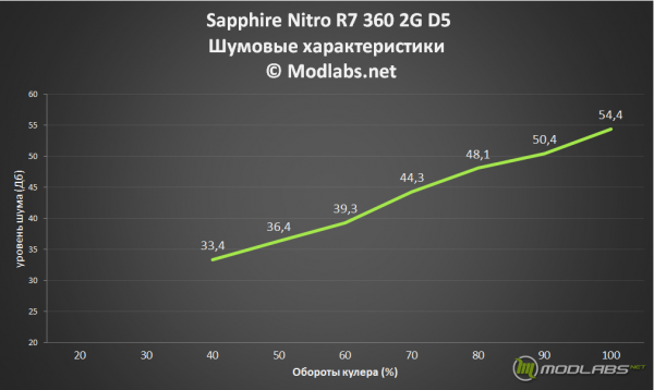 Sapphire Nitro R7 360 2G D5