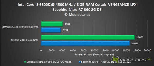 Sapphire Nitro R7 360 2G D5