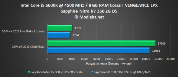 Sapphire Nitro R7 360 2G D5