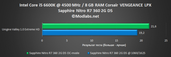 Sapphire Nitro R7 360 2G D5