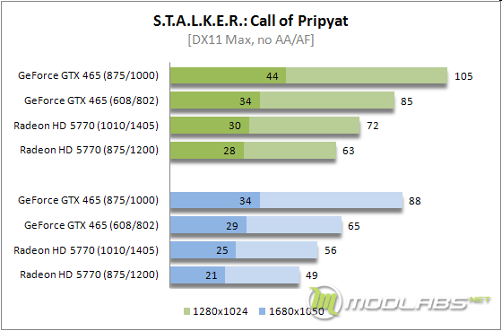 Call of Pripyat noAA