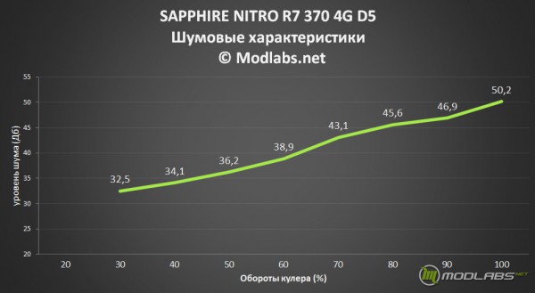 SAPPHIRE NITRO R7 370 4G D5