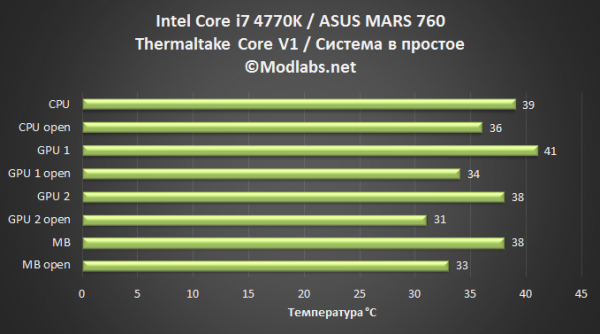 Thermaltake Core V1