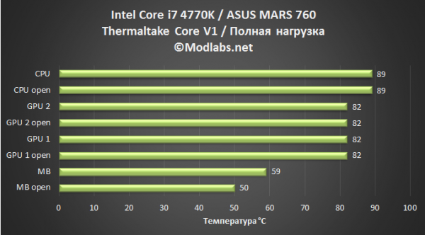 Thermaltake Core V1