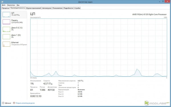 Microsoft Windows 8 Pro