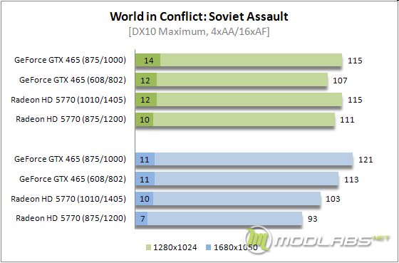 Soviet Assault AA