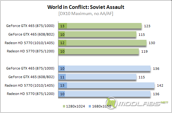 Soviet Assault no AA