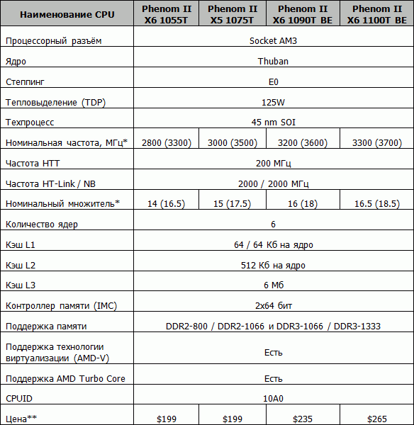 amd phenom x6 spec