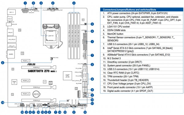 SABERTOOTH Z170 MARK 1
