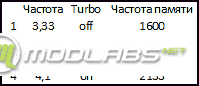 CPU modes