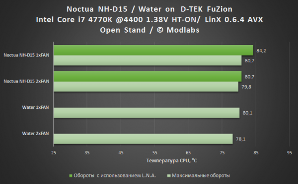 Noctua NH-D15